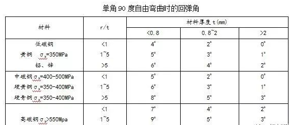 精选二四六免费资料