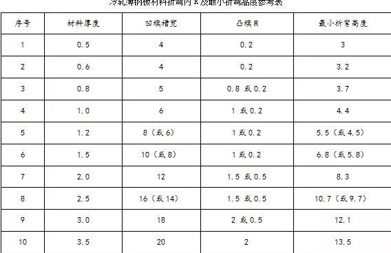 精选二四六免费资料