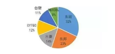 精选二四六免费资料